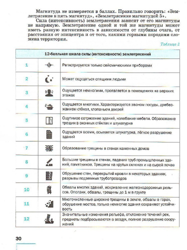 География 5 класс. Землеведение. Практические работы
