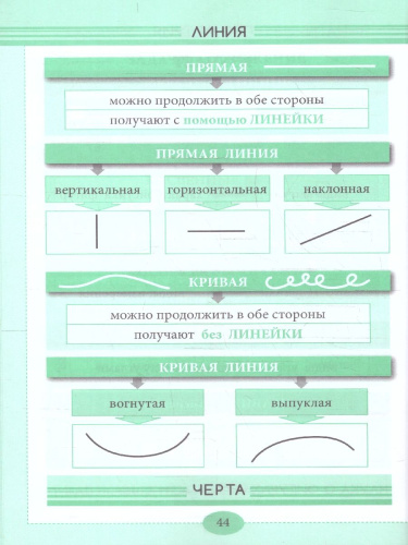 Справочник Вся математика 1-4 в понятиях правилах и примерах. Уголок Математики