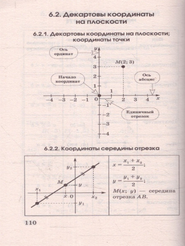 ОГЭ. Математика в таблицах и схемах 5-9 классы. Справочное пособие