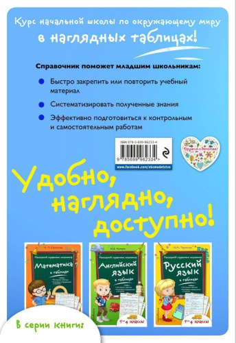 Окружающий мир 1-4 классы. Наглядный справочник школьника