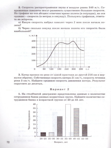 Математика 6 класс. Самостоятельные и контрольные работы