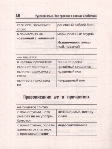Русский язык. Все правила в схемах и таблицах. Справочник
