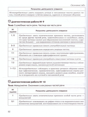 Русский язык 7 класс. Диагностические работы. Вертикаль. ФГОС