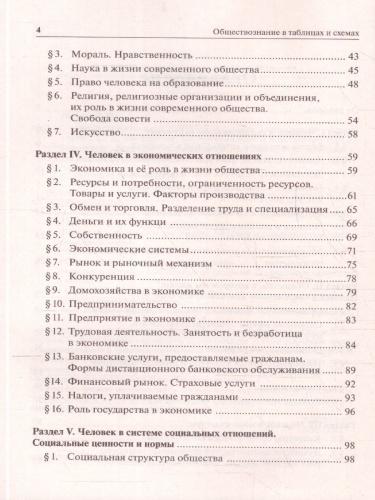 ОГЭ-2023. Обществознание в таблицах и схемах