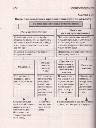 ОГЭ. Обществознание. Готовимся к ОГЭ за 30 дней