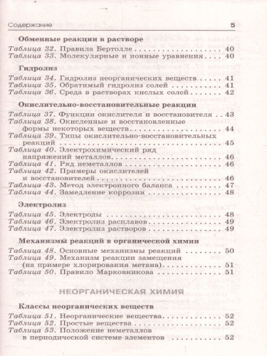 ЕГЭ Химия. ЕГЭ на 100 баллов. Справочник: Теория и практика