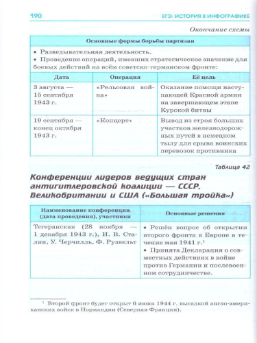 ЕГЭ 10-11 классы. История в инфографике