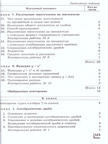 Алгебра 7-9 класс Контрольные работы к учебнику Мордковича, Николаева (углубленный уровень). ФГОС