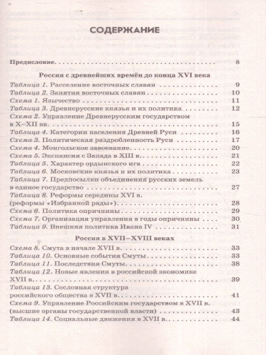 ЕГЭ История. ЕГЭ на 100 баллов. Справочник: Теория и практика
