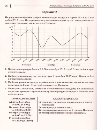 ВПР и ОГЭ-2021. Математика 8 класс. Ступени к ВПР и ОГЭ. Тематический тренинг