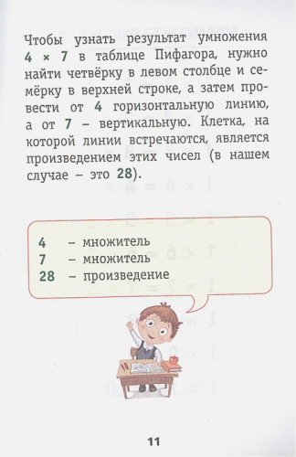 Запоминаем таблицу умножения и таблицу квадратов. Запомни легко быстро