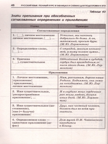 Русский язык ЕГЭ 10-11 классы. Полный курс в таблицах и схемах для подготовки к ЕГЭ