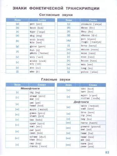 Английский язык Тетрадь-словарь + справочный материал