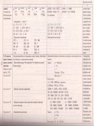 Математика 4 класс. Технологические карты уроков по учебнику В.Н. Рудницкой. УМК "Начальная школа ХХI век" I полугодие