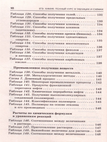 Химия ЕГЭ 10-11 классы. Полный курс в таблицах и схемах для подготовки к ЕГЭ