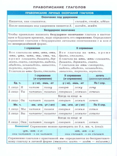 Русский язык 7-11 класс. Орфография. Справочник в таблицах