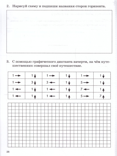 Работа по темам. Окружающий мир 2 класс. ФГОС