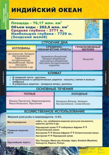 Таблицы География. Материки и океаны 7 класс
