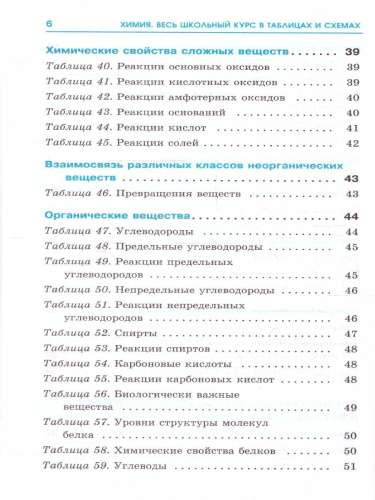 ОГЭ. Химия. Весь школьный курс в таблицах и схемах для подготовки