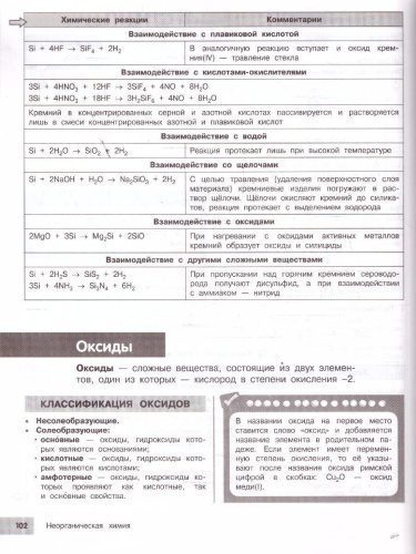 Химия 8-9 классы. Подготовка к ОГЭ и ВПР. Справочник с теорией, заданиями и ответами
