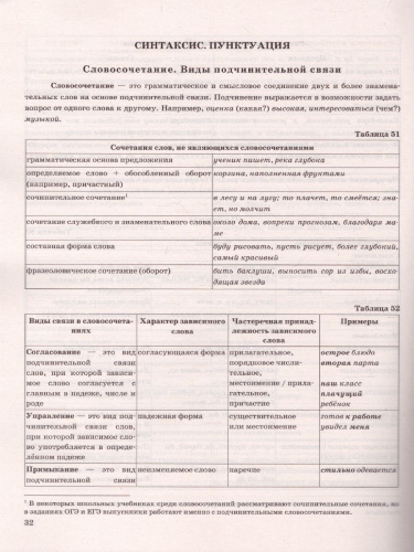 ЕГЭ 2022 Русский язык