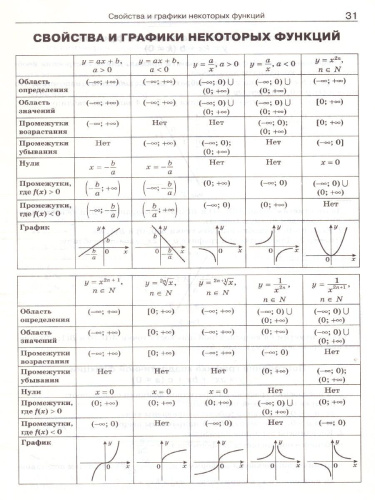 Справочник по математике 5-9 классы