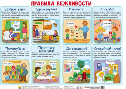 Плакат. Правила вежливости