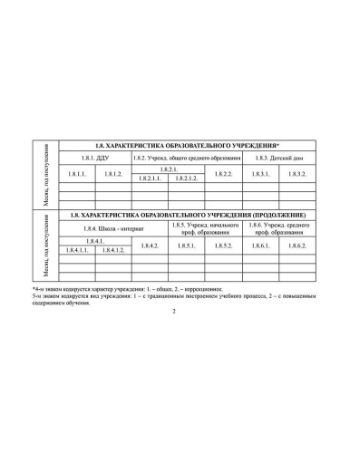 Медицинская карта ребенка. Форма 026/у-2000 (красная)