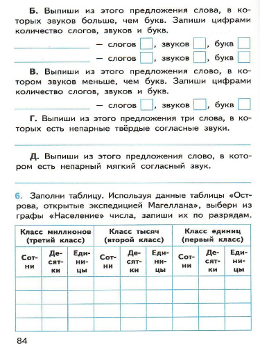 Итоговые комплексные работы 4 класс. ФГОС