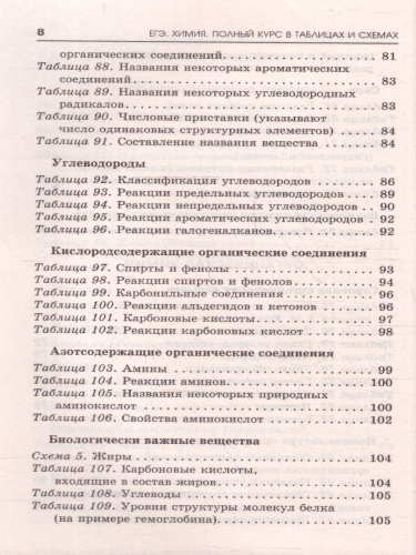 Химия ЕГЭ 10-11 классы. Полный курс в таблицах и схемах для подготовки к ЕГЭ
