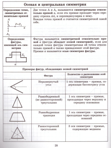 Тетрадь-конспект по Геометрии 8 класс (к учебнику Л.С. Атанасяна)