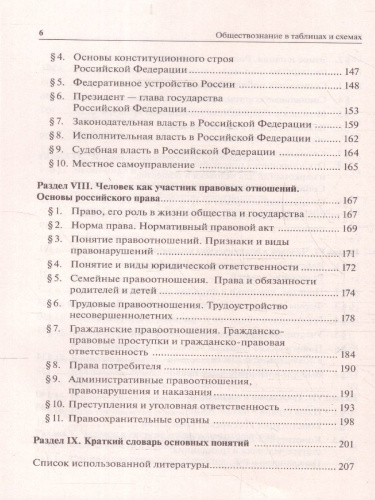 ОГЭ-2023. Обществознание в таблицах и схемах