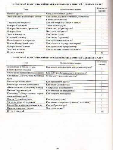 Рабочая программа педагога-психолога ДОУ