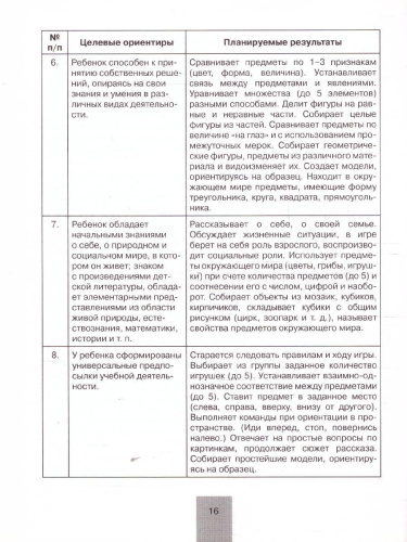 Математика. Формирование элементарных математических представлений у дошкольников. Методическое пособие