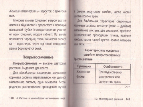 Биология. Карманный справочник для подготовки к ЕГЭ, ОГЭ и ВПР