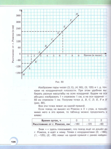 Математика 6 класс. Учебник. Комплет в 2-х частях. ФГОС
