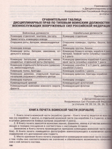 Общевоинские уставы Вооруженных Сил Российской Федерации на 1 июля 2022 года. /Кодексы и законы