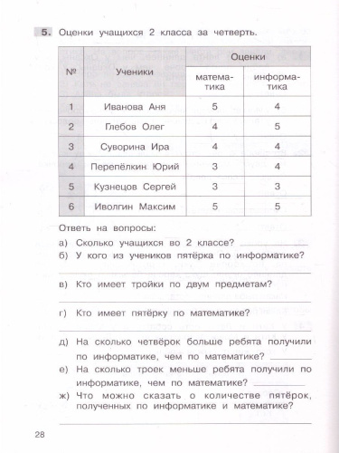 Трудные вопросы по Математике 1 класс