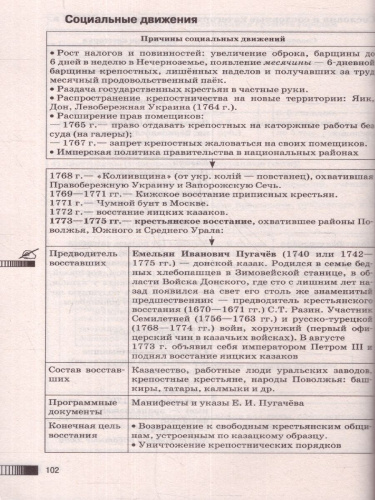 ОГЭ. История. Новый полный справочник для подготовки к ОГЭ