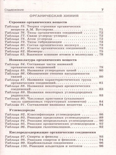 ЕГЭ Химия. ЕГЭ на 100 баллов. Справочник: Теория и практика