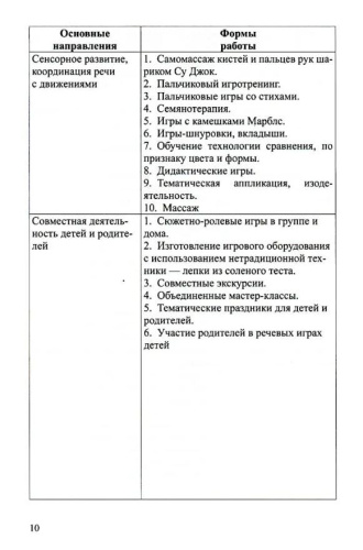 Сюжетно-ролевая игра в развитии речи детей раннего дошкольного возраста. 2- 3 года. ФГОС