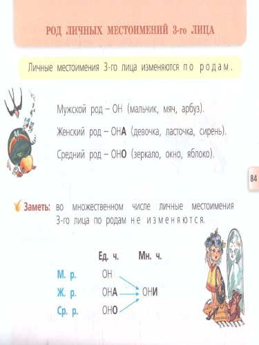 Русский язык 3 класс. Раздаточный материал. ФГОС