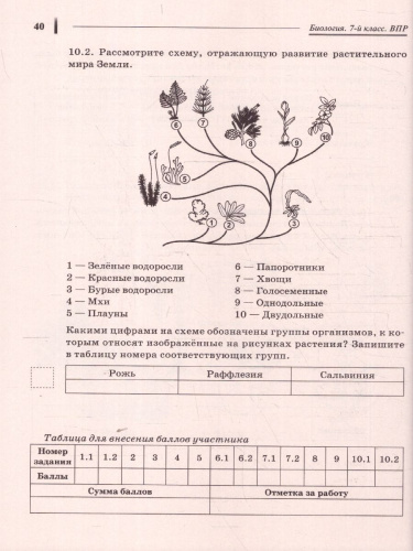 ВПР-2023. Биология 7 класс. 10 тренировочных вариантов