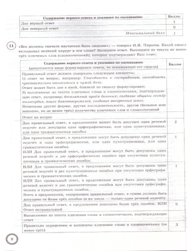 ВПР Русский язык 7 класс 10 вариантов. Типовые задания. ФГОС