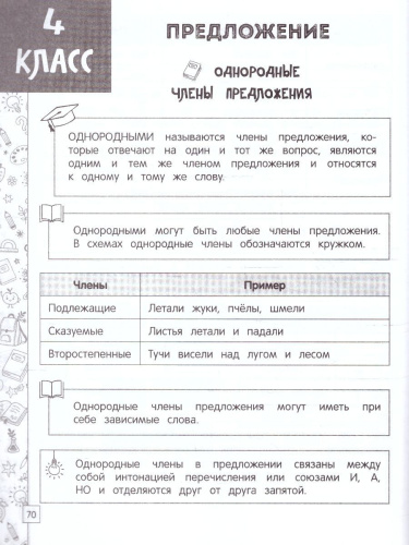 Русский язык в схемах, таблицах, рисунках 1-4 классы. Наглядный справочник младшего школьника. ФГОС