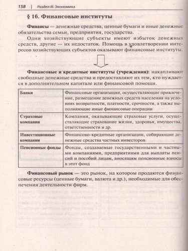 ЕГЭ-2023. Обществознание в таблицах и схемах