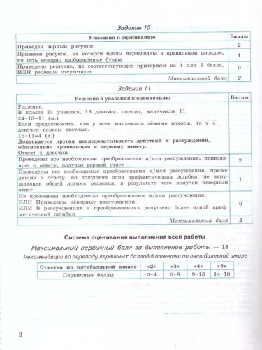 ВПР Математика 4 класс. Типовые задания. 10 вариантов. ФИОКО СТАТГРАД