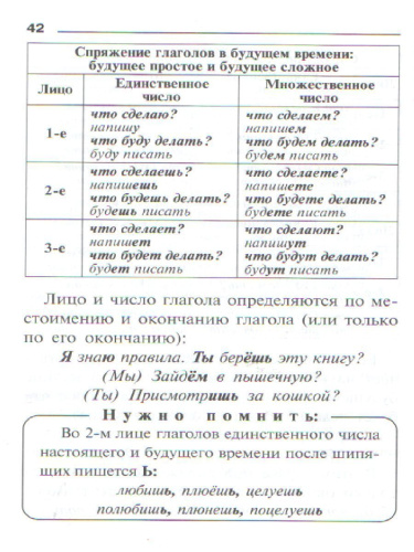 Правила Русского языка. Орфограммы для учащихся 1-6 классов