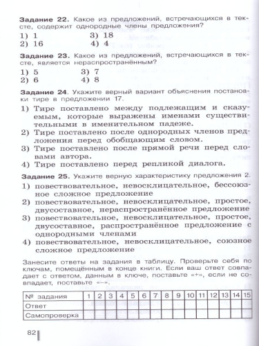 Русский язык 5 класс. Готовимся к ГИА. Тесты, творческие работы, проекты.