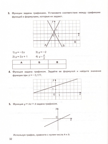 ВПР Алгебра 7 класс. ФГОС